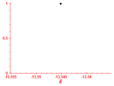 Strength function